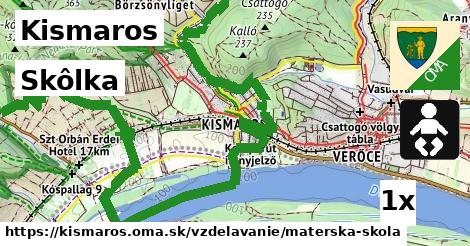 Skôlka, Kismaros