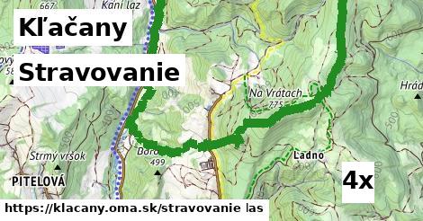 stravovanie v Kľačany