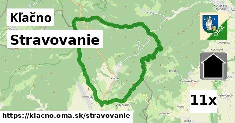 stravovanie v Kľačno