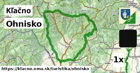 Ohnisko, Kľačno