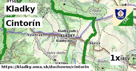 Cintorín, Kladky