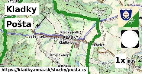 Pošta, Kladky