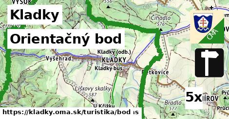 Orientačný bod, Kladky