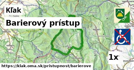 Barierový prístup, Kľak