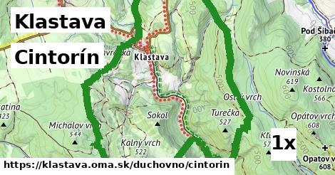 Cintorín, Klastava