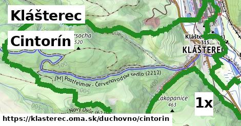 Cintorín, Klášterec