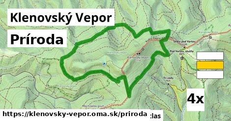 príroda v Klenovský Vepor