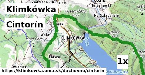 cintorín v Klimkówka