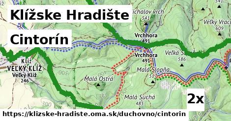 cintorín v Klížske Hradište