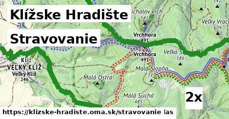 stravovanie v Klížske Hradište