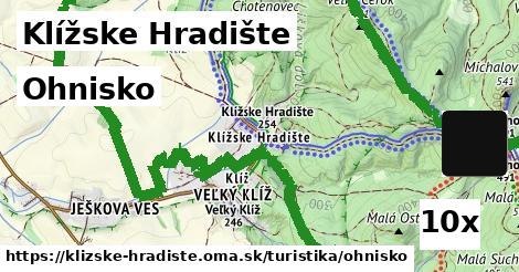 Ohnisko, Klížske Hradište