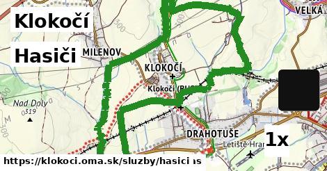 Hasiči, Klokočí