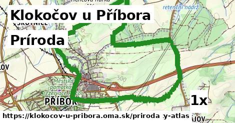 príroda v Klokočov u Příbora