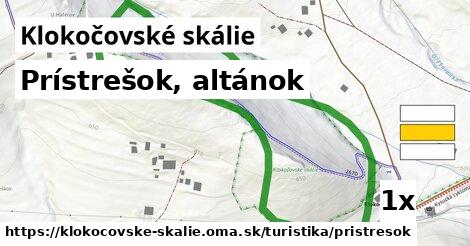 Prístrešok, altánok, Klokočovské skálie