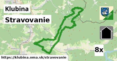 stravovanie v Klubina