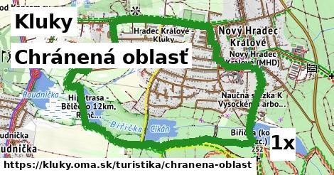 Chránená oblasť, Kluky