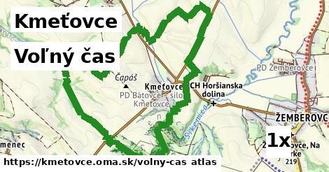 voľný čas v Kmeťovce