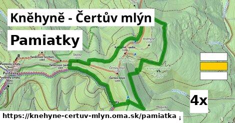 pamiatky v Kněhyně - Čertův mlýn