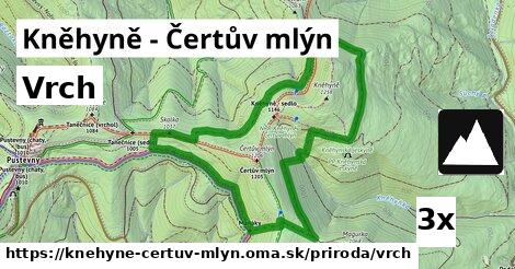 Vrch, Kněhyně - Čertův mlýn