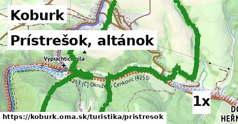 Prístrešok, altánok, Koburk