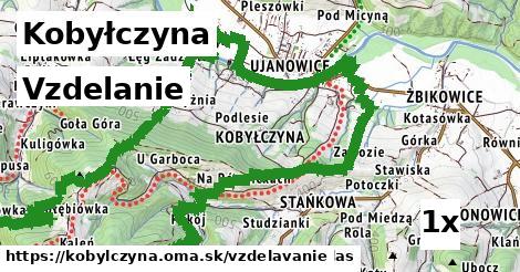 vzdelanie v Kobyłczyna