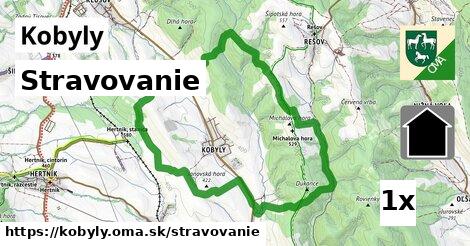 stravovanie v Kobyly