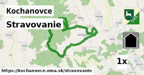 stravovanie v Kochanovce