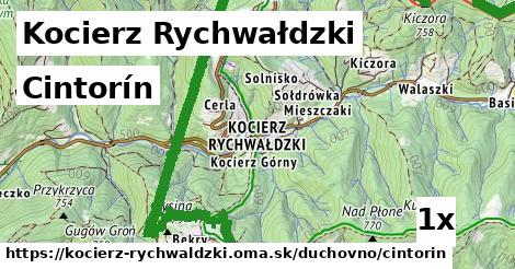 cintorín v Kocierz Rychwałdzki