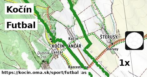 Futbal, Kočín