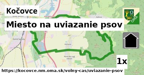 Miesto na uviazanie psov, Kočovce, okres NM