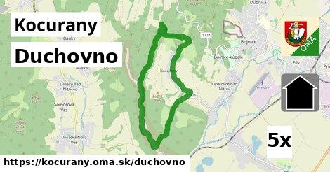 duchovno v Kocurany