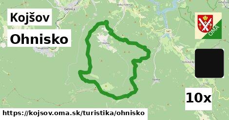 Ohnisko, Kojšov