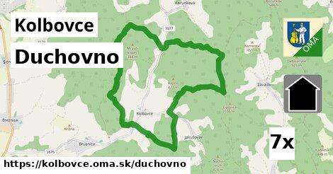 duchovno v Kolbovce