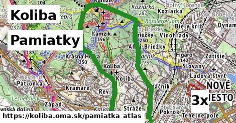 pamiatky v Koliba