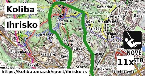 ihrisko v Koliba