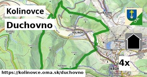 duchovno v Kolinovce