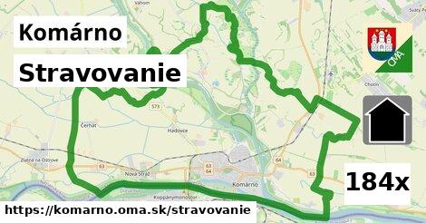 stravovanie v Komárno