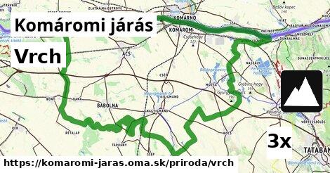 Vrch, Komáromi járás