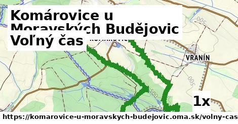 voľný čas v Komárovice u Moravských Budějovic