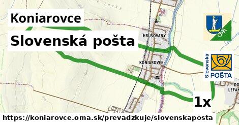 Slovenská pošta, Koniarovce