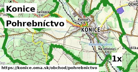 Pohrebníctvo, Konice