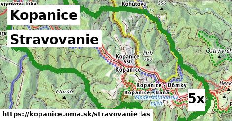 stravovanie v Kopanice