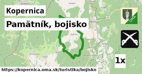 Pamätník, bojisko, Kopernica