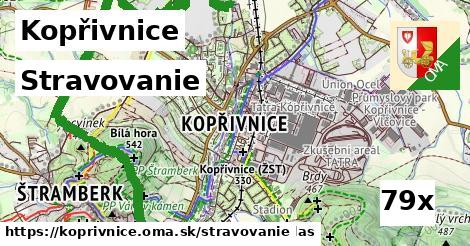 stravovanie v Kopřivnice