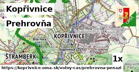 prehrovňa v Kopřivnice