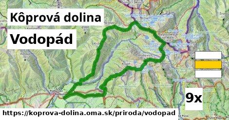 Vodopád, Kôprová dolina