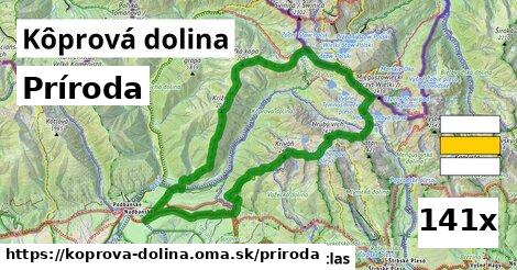 príroda v Kôprová dolina