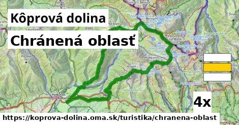 Chránená oblasť, Kôprová dolina