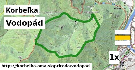 Vodopád, Korbeľka