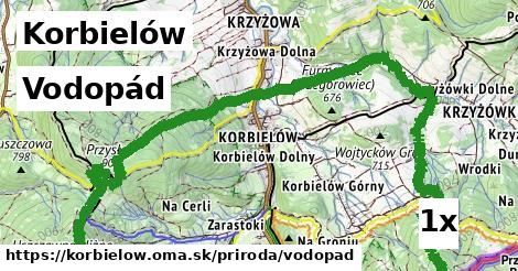 Vodopád, Korbielów